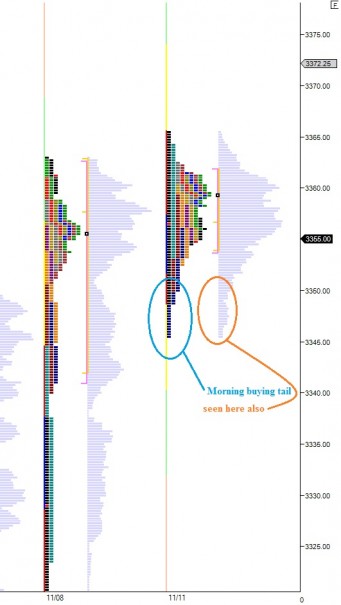 NQ_1111_buyingtail