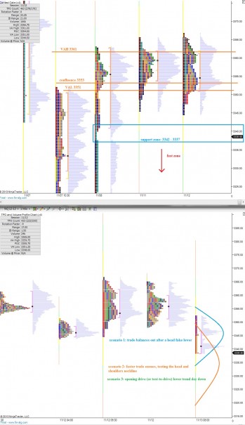 NQ_MarketProfile_11132013