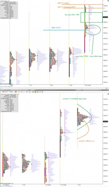 NQ_MarketProfile_11142013