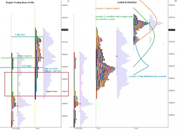 NQ_MarketProfile_11152013