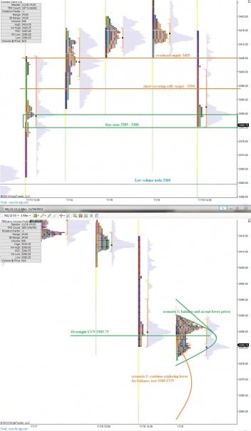 NQ_MarketProfile_11192013