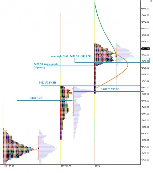 NQ_MarketProfile_11252013_24hr