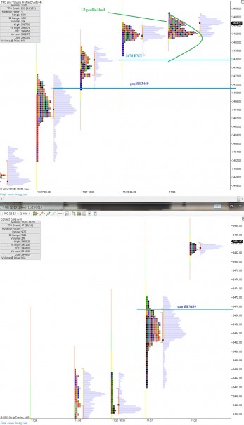 NQ_MarketProfile_11292013