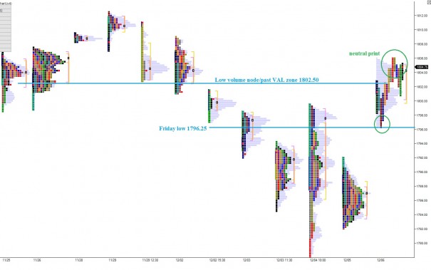 ES_MarketProfile_12092013