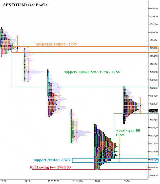 ES_MarketProfile_12172013