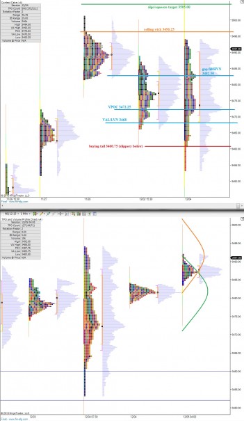 NQ_MarketProfile_12052013