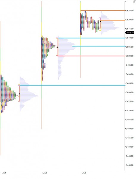 NQ_MarketProfile_12102013