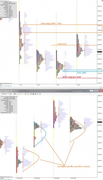 NQ_MarketProfile_12172013