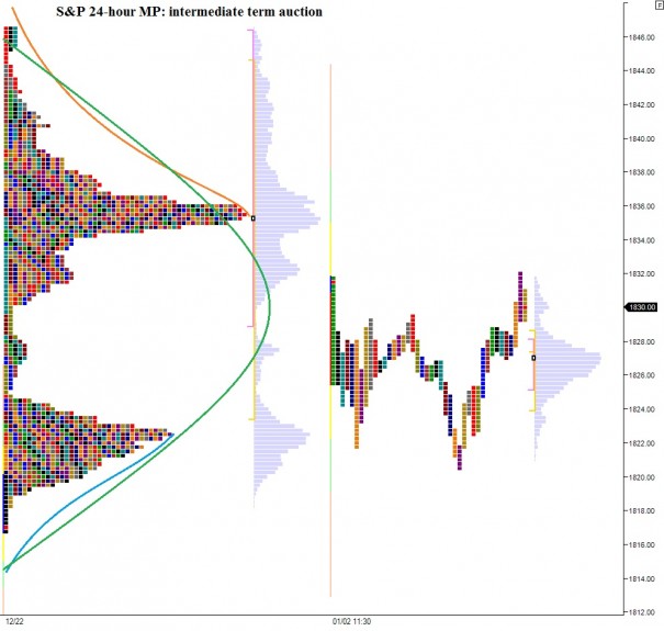 ES_MarketProfile_01032014_intermediateterm