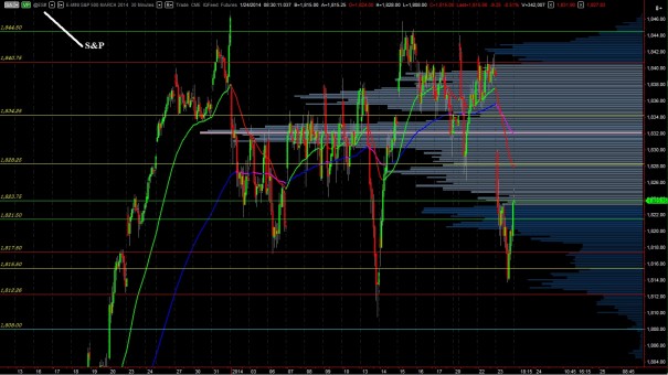 ES__VolumeProfile_01242014_INTERMEDIATE_TERM