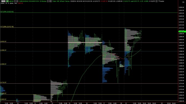 NQ_MarketProfile_01222014