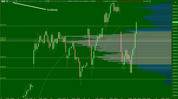 NQ__VolumeProfile_01242014_INTERMEDIATE_TERM