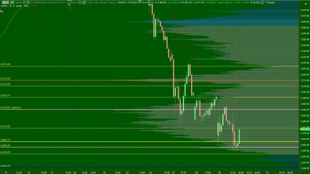 NQ__VolumeProfile_01302014_INTERMEDIATE_TERM