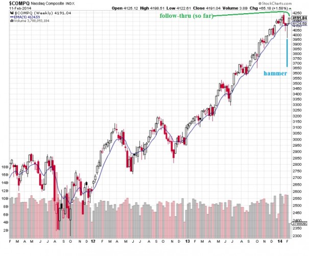 COMPQ_WEEKLY_02122014