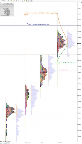 NQ_MarketProfile_02122014