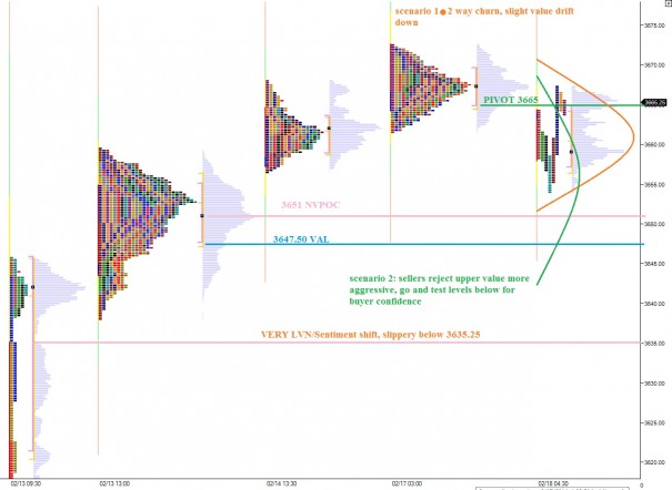 NQ__MarketProfile_021182014