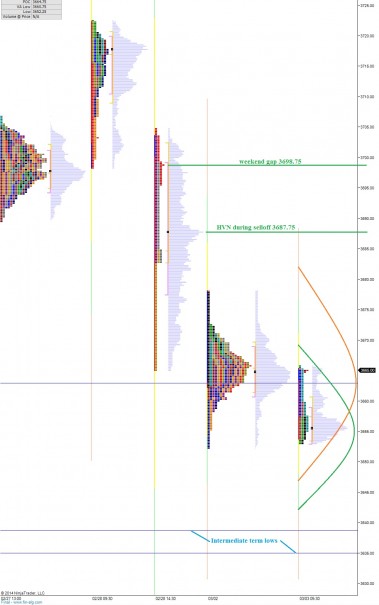 ES_MarketProfile_03032014