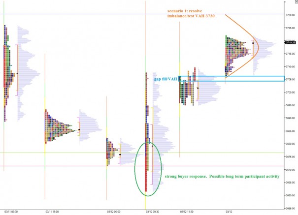 NQ_MarketProfile_03132014