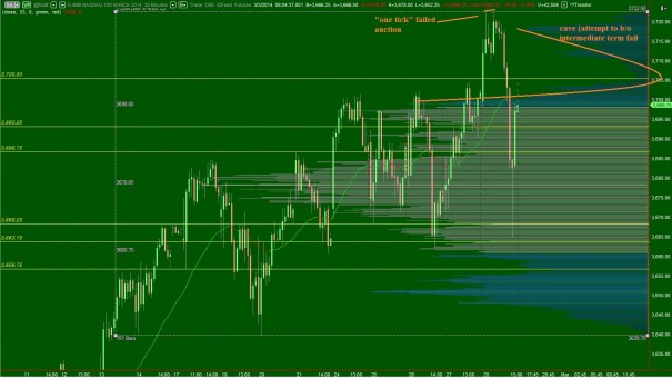 NQ_VolumeProfile_intermediateTerm_03032014b