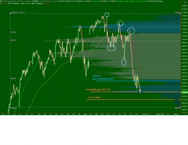 NQ_VolumeProfile_intermediateTerm_03162014