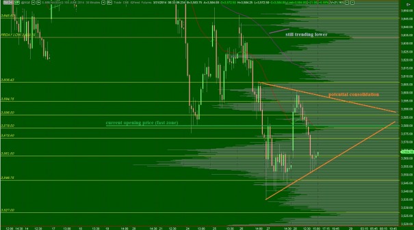 NQ_VolumeProfile_intermediateTerm_03312014