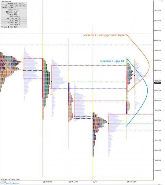 NQ__MarketProfile_03172014