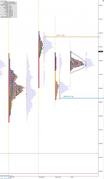 NQ__MarketProfile_03312014