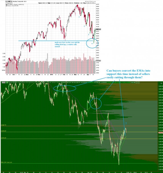 NQ_IntermediateTerm_04212014