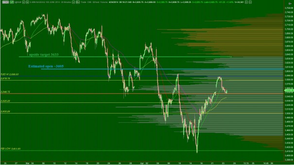 NQ_IntermediateTerm_04242014