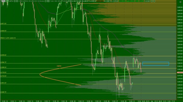 NQ_VolumeProfile_intermediateTerm_04012014