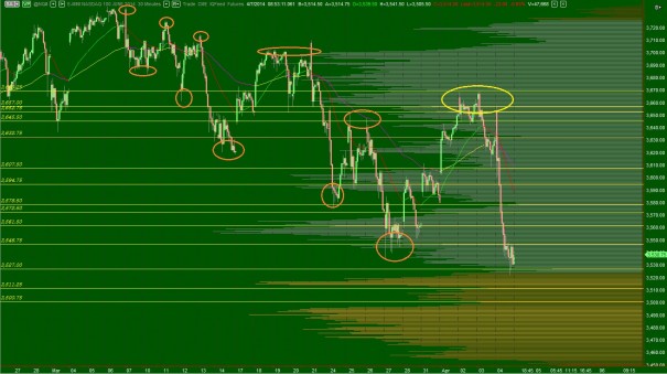 NQ_VolumeProfile_intermediateTerm_04072014