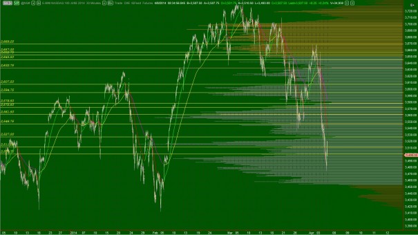 NQ_VolumeProfile_intermediateTerm_04082014