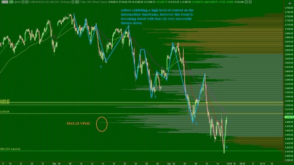 NQ_VolumeProfile_intermediateTerm_04162014