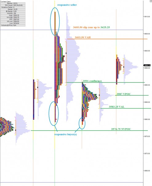 NQ__MarketProfile_04012014