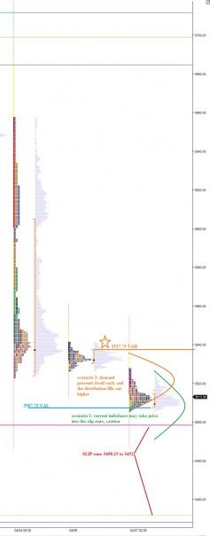 NQ__MarketProfile_04072014