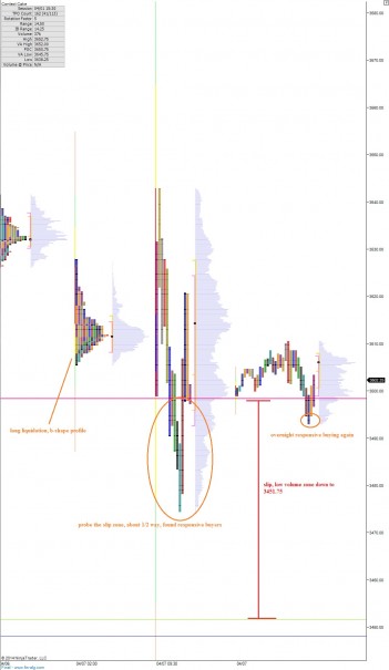 NQ__MarketProfile_04082014