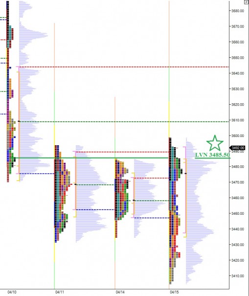 NQ__MarketProfile_04162014