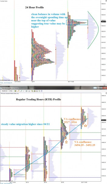 NQ__MarketProfile_04212014