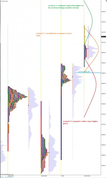 NQ__MarketProfile_04242014