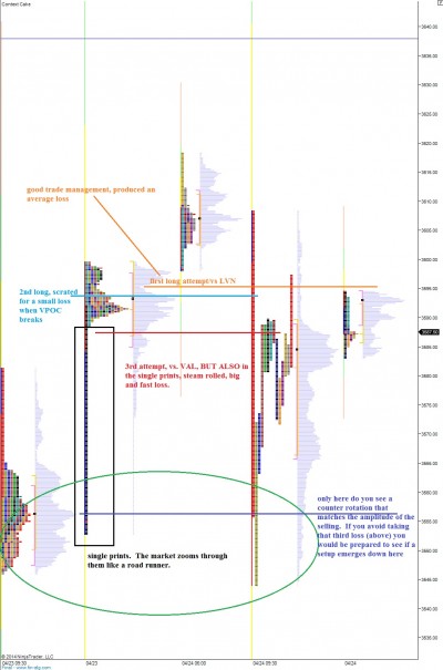 NQ__MarketProfile_04242014_toughFADE