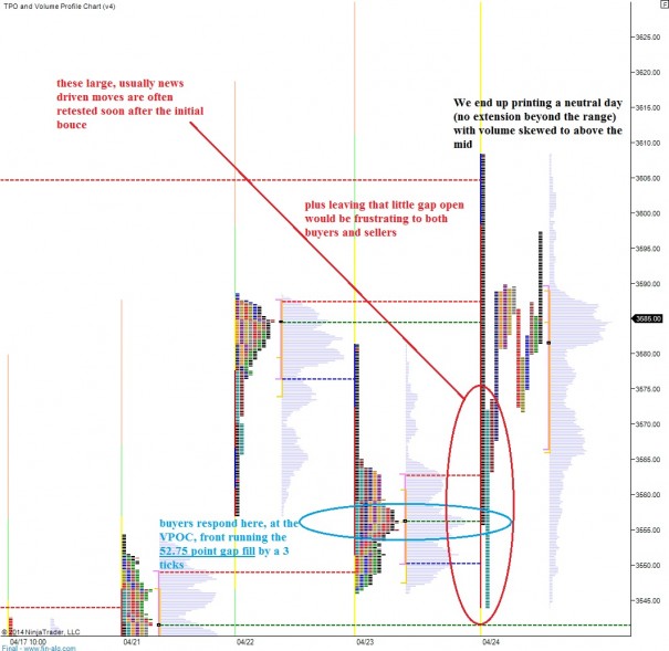 NQ__MarketProfile_04242014_toughFADE_RTHprofile