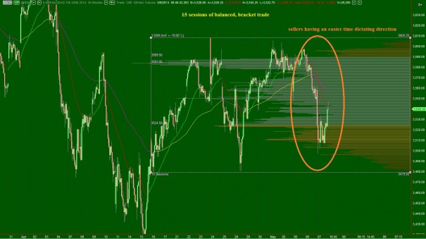 NQ_IntermediateTerm_05082014