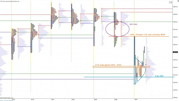 NQ__MarketProfile_05082014