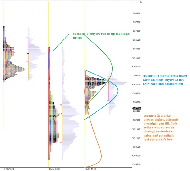 NQ__MarketProfile_05082014_envision