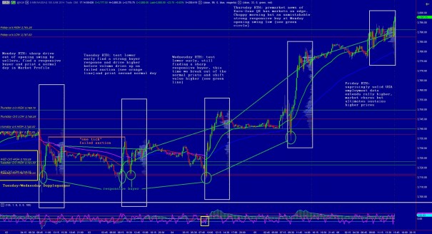 NQ_WeekCap_FirstWeekofJune_2014