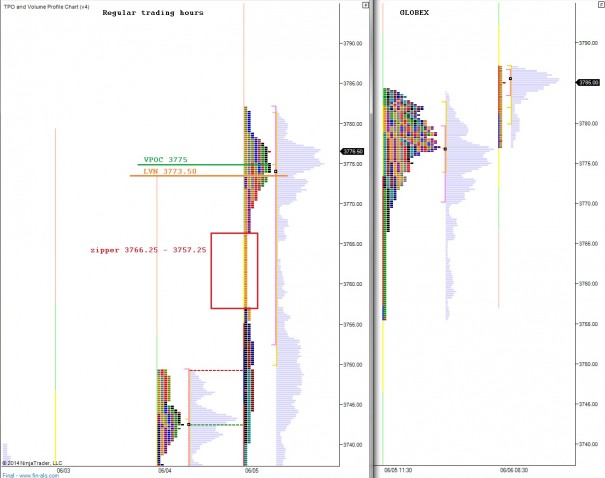 NQ_marketprofile_06062014