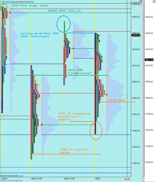 NQ_marketprofile_06272014