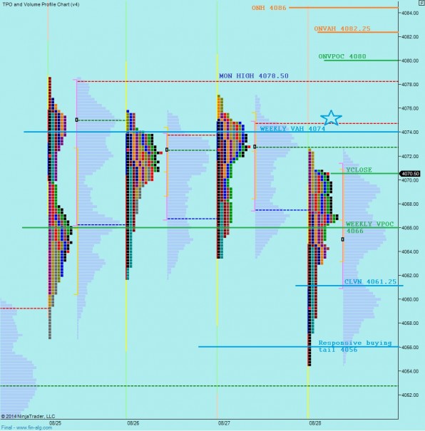 marketprofile_08292014