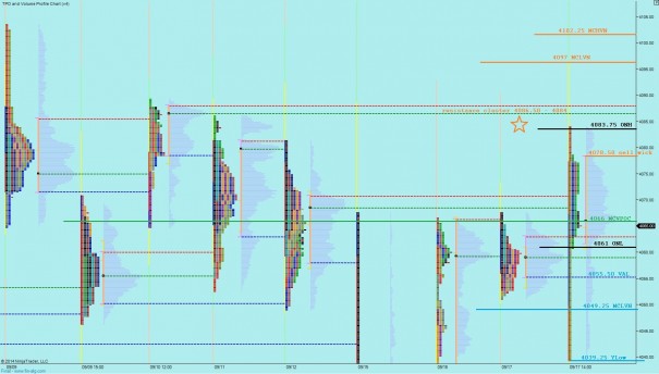 09182014_marketprofile_NQ