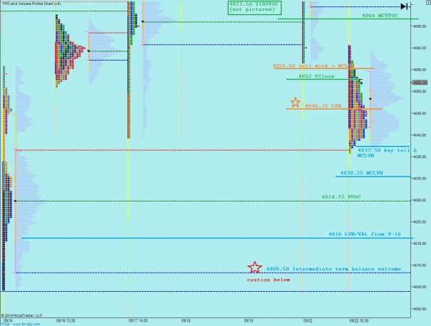 09232014_marketprofile_NQ